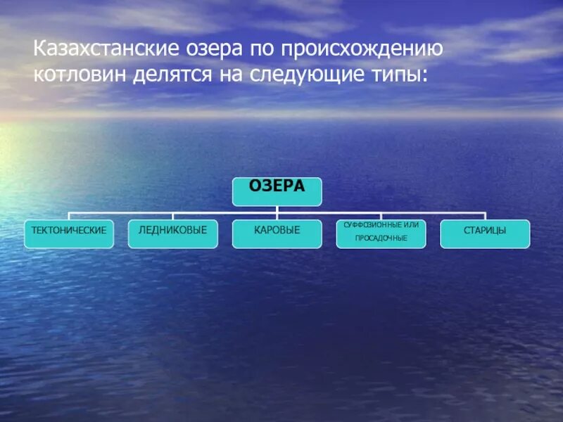 Примеры озер по происхождению. Типы озер. Озера делятся на. Типы озер по происхождению. Озера Казахстана по происхождению котловин.