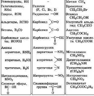 Органика егэ