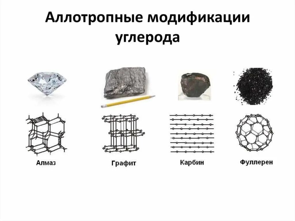 Какие модификации углерода. Аллотропные модификации алмаз графит фуллерен. алмаз графит карбин аллотропные модификации элемента. графит, алмаз карбин фуллерен графен. аллотропные модификации углерода алмаз графит.