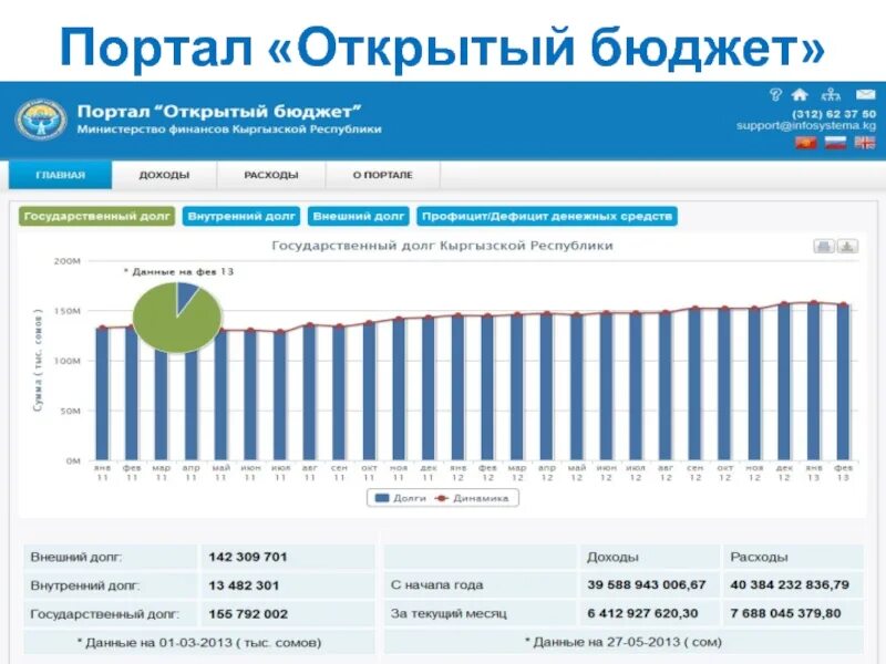 Материал открытый бюджет. Открытый бюджет. Открытость бюджетных данных. Открытый бюджет кр. Бюджет Минфин.