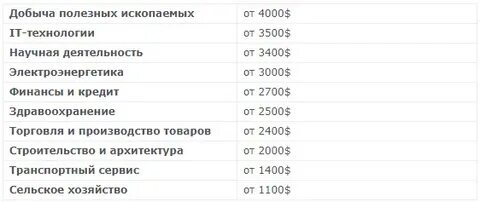 Самая высокооплачиваемая работа в 2024