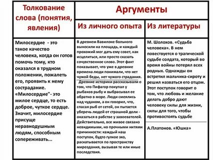 Когда любовь становится испытанием аргументы