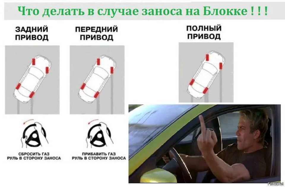 Что делать при заносе на заднем приводе. При заносе на полном приводе. занос полноприводного автомобиля. при заносе на заднем приводе. занос на переднем приводе и на заднем.