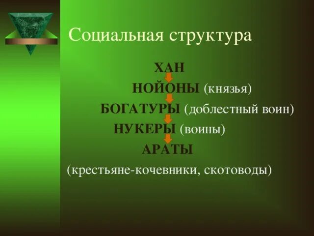 Нойоны это в истории. Нойоны и Нукеры. Ханы Нойоны Нукеры Араты. Хан найоны богатуры. Араты это в истории.