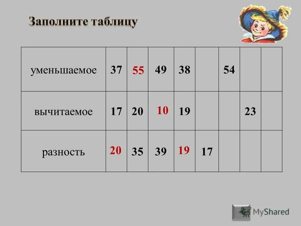 Как найти 1 уменьшаемое. Уменьшаемое вычитаемое разность. уменьшаемре вычитаем е разность.