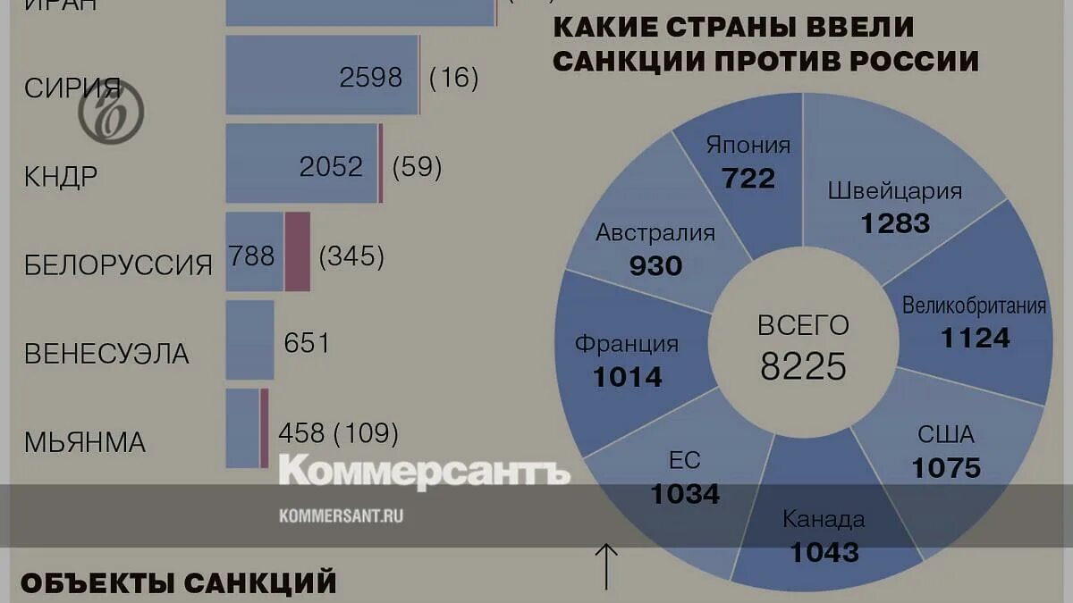 Страны установившие санкции. Страны установившие санкции