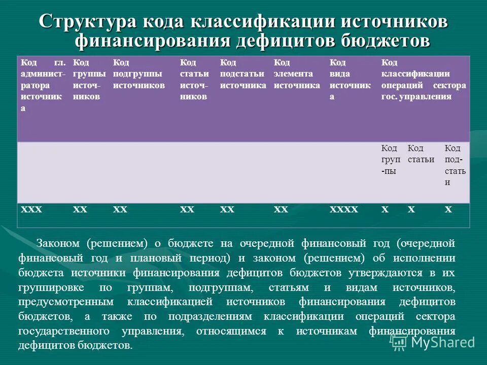 Код родников. Классификация источников финансирования дефицита бюджета коды. Структура кода классификации бюджетов. Код классификации источников финансирования дефицитов бюджетов. Структура кода источника финансирования дефицита бюджета.