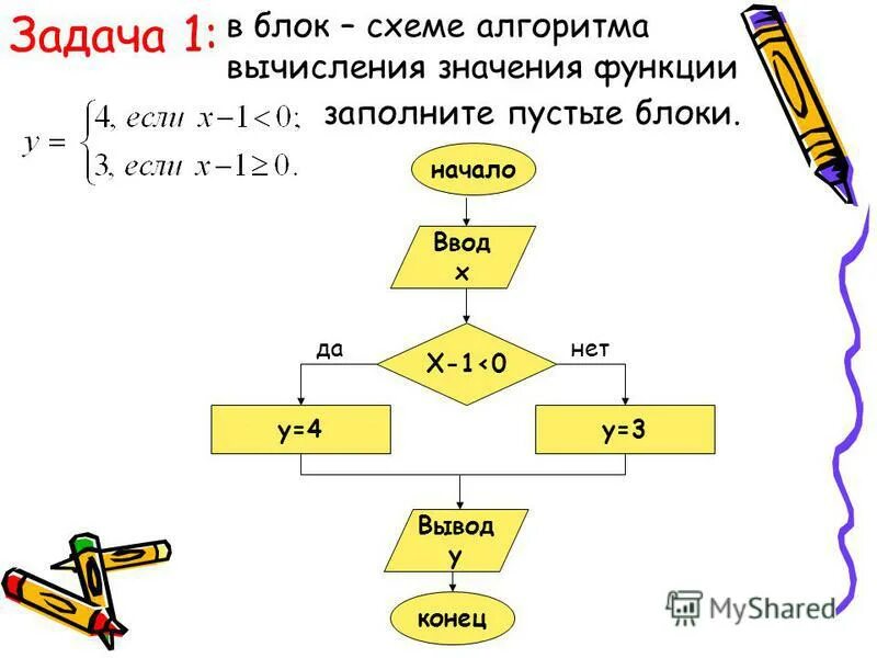 Составление блок-схем алгоритмов. Алгоритм задачи. Разветвляющийся алгоритм Паскаль. Блок схема алгоритма вычисления.