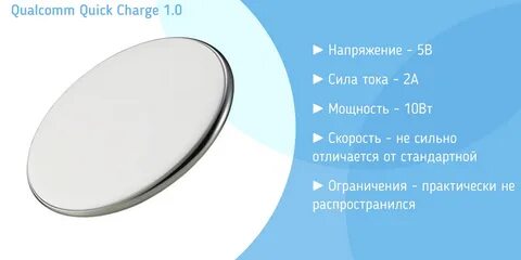 Быстрый стандарт