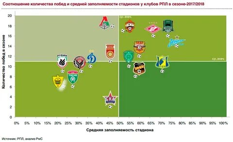 Сколько игры осталось