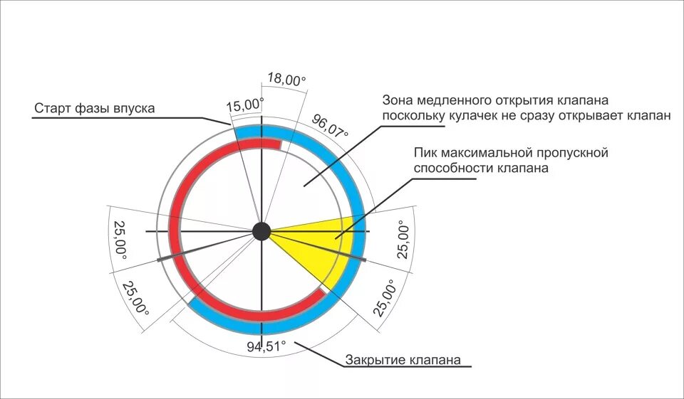 Фазы январь. Фаза впрыска январь 5.1. фаза впрыска для распредвала 21214. фазы впрыска форсунки. фаза впрыска в открытый клапан январь 7.2.