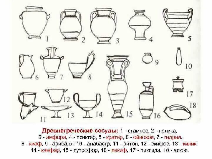 Формы сосудов древней греции. Сосуды древней греции пифос, амфора. Виды античных сосудов. Формы сосудов древней греции. Пелика сосуд древней греции.