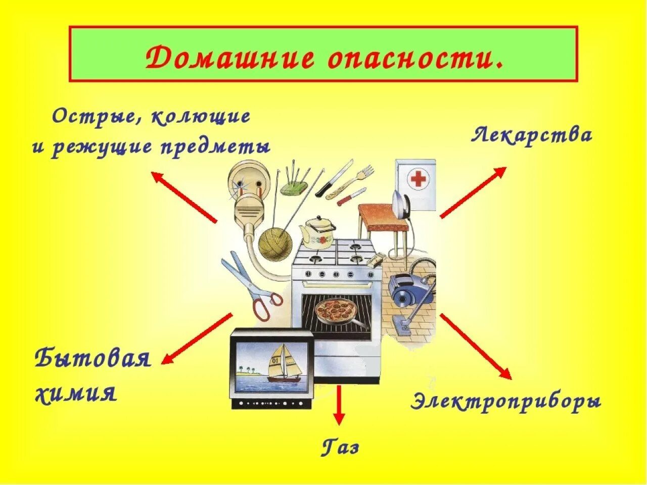 Домашние опасности. Домашние опасности окружающий мир. Знаки домашних опасностей. Домашние опасности рисунки.