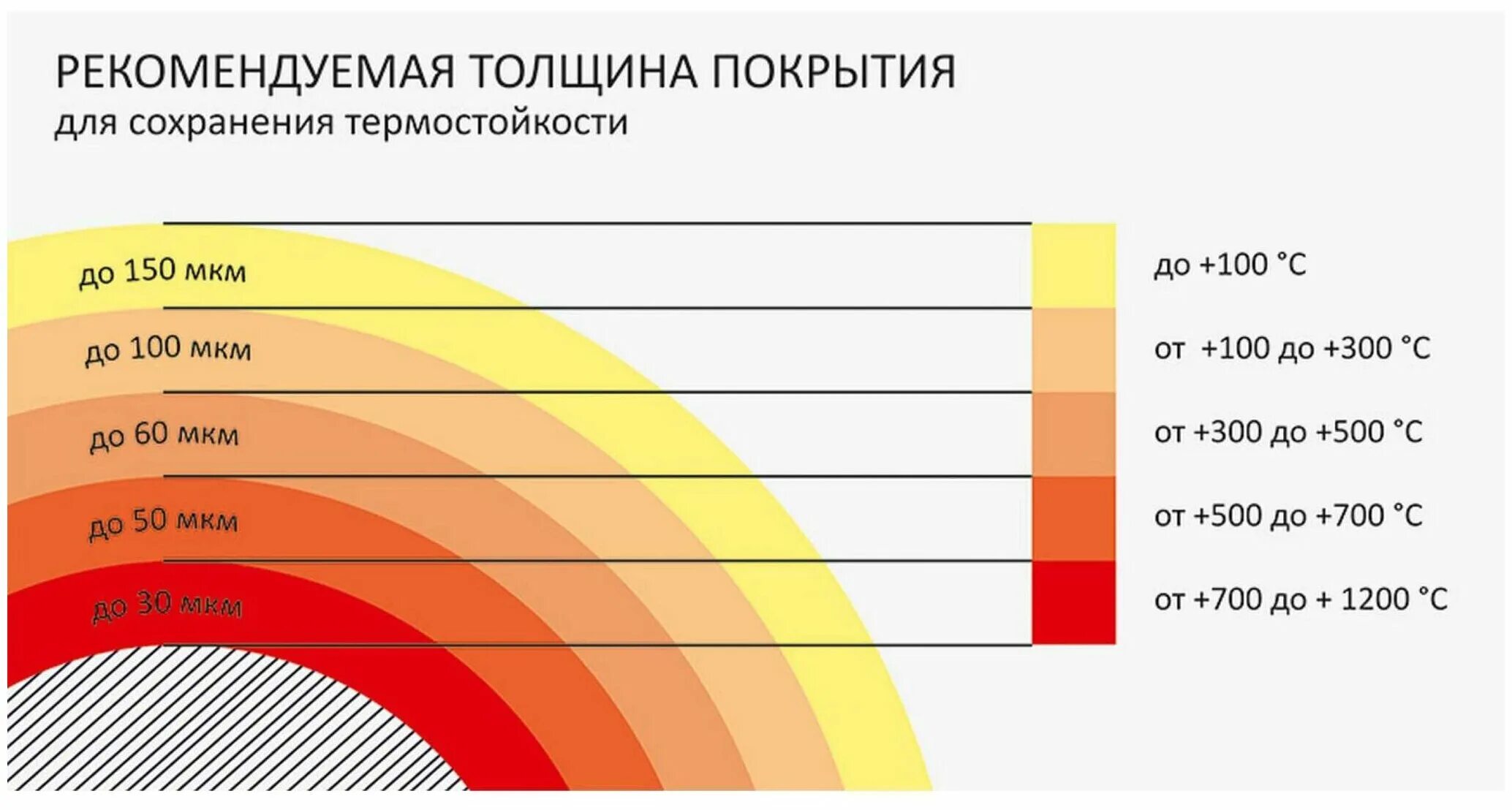 Слои покрытия автомобиля. Пвдф покрытие сэндвич панелей. Лакокрасочный слой. Слой краски в мм. Теплопроводность термостойкой краски.