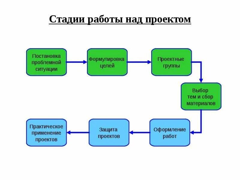 Проект для 4 класса "Золотое кольцо России"