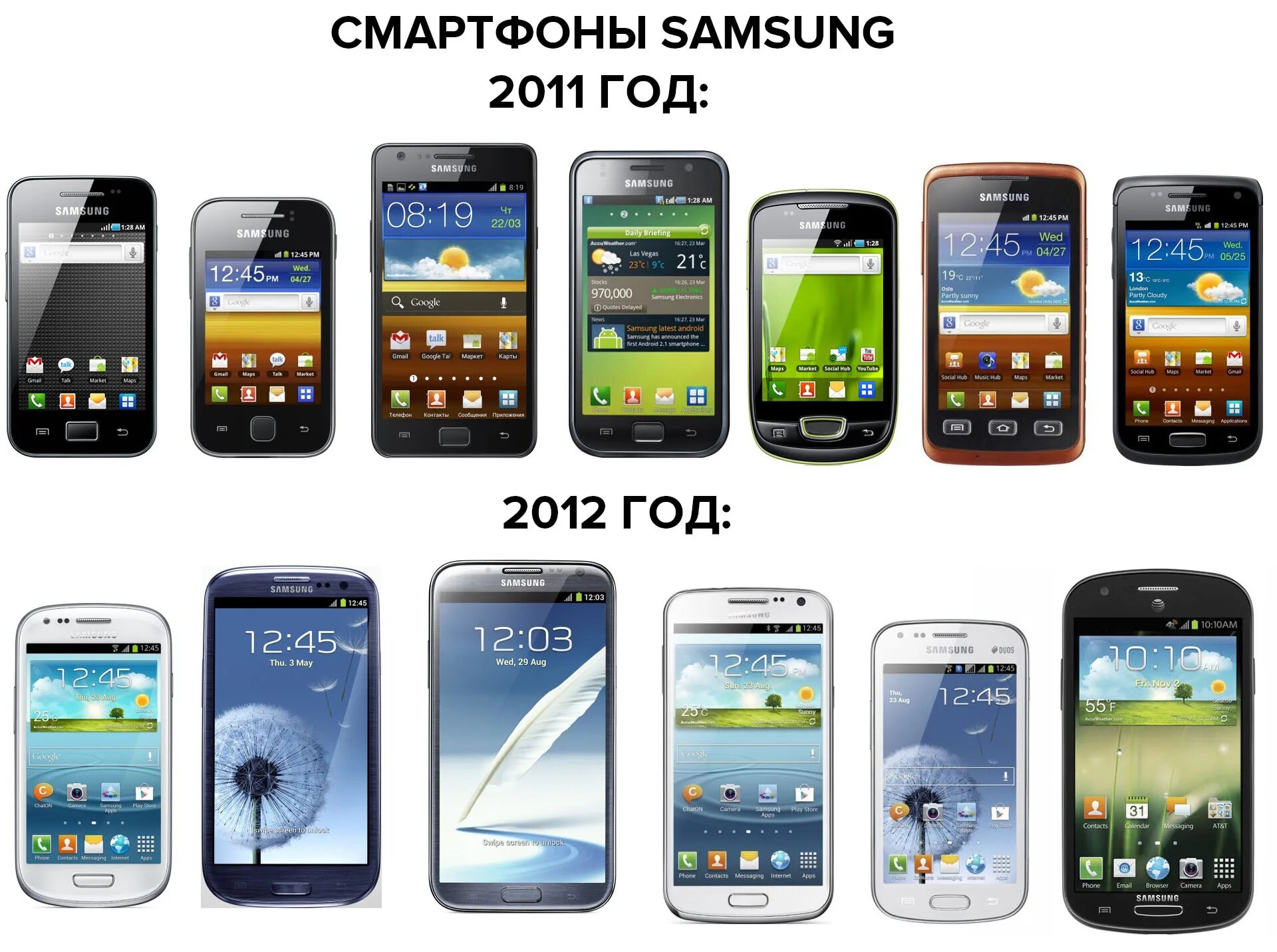 виды телефонов. телефоны разные фирмы. смартфоны разные модели. современные телефоны. много смартфонов.