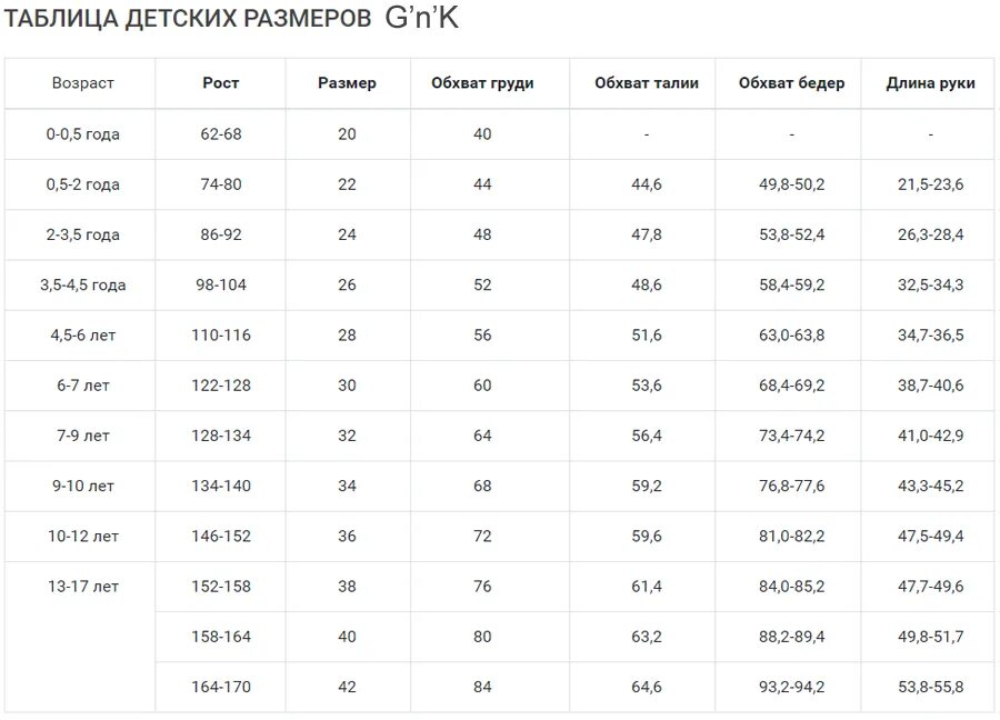 12 размер. Gnk размерная сетка. куртки детские размерная таблица.