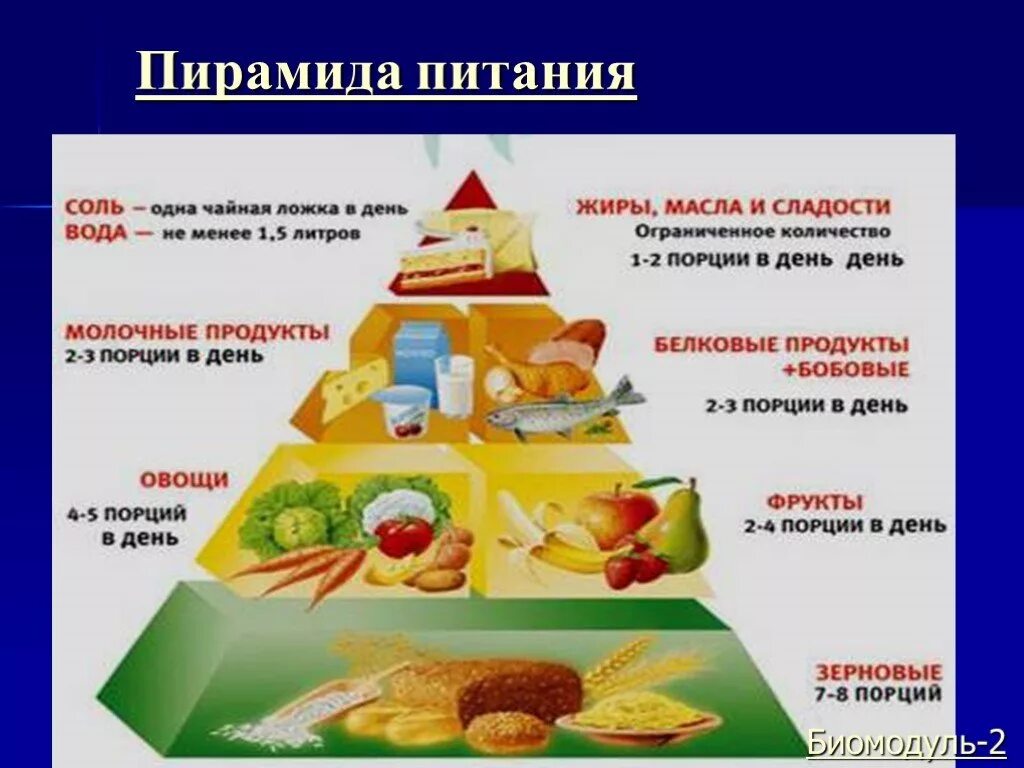 Какое питание является правильным. Пирамида питания. Пирамида здорового питания. Пирамида питания для детей. Пирамида правильного питания для дошкольников.