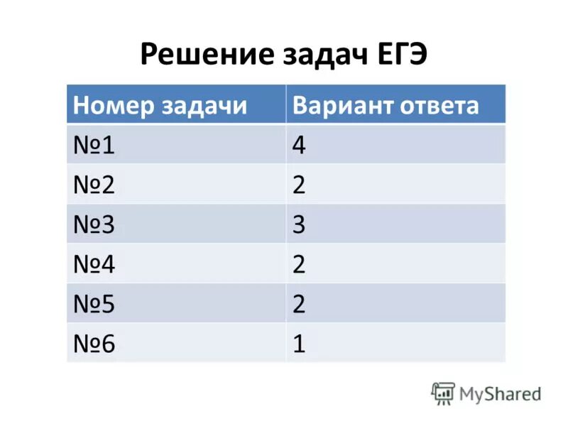 Егэ задание номер 5