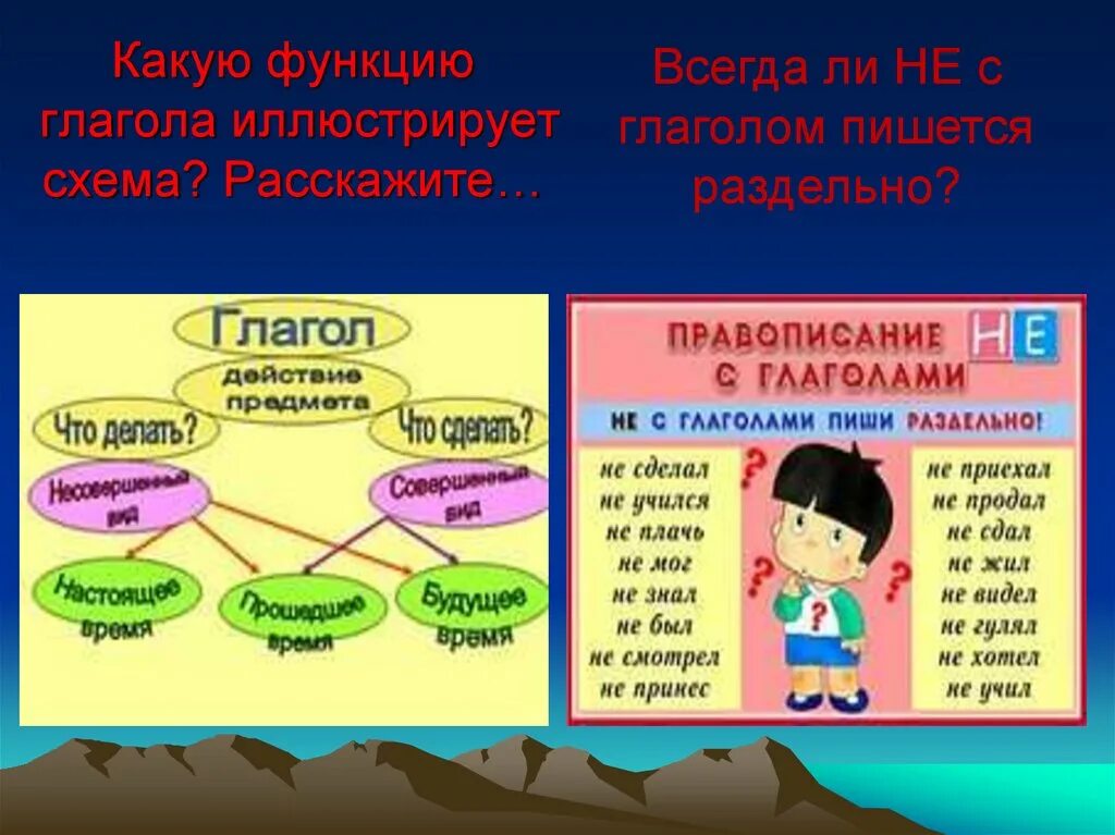 Разработка урока по теме глагол. Презентация на тему глагол. Кластер глагол. Схема по глаголу. Презентация по теме глагол.