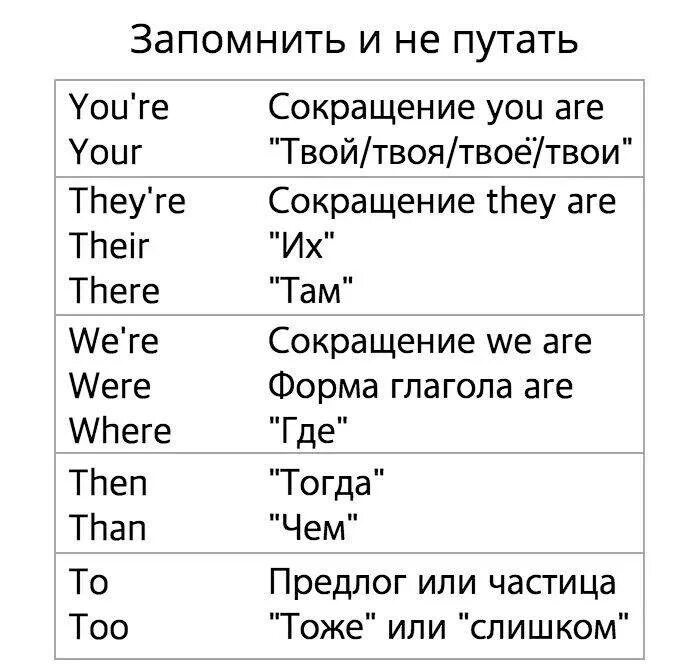 английские слова. первые английские слова. самые нужные английские слова. английское слово ел. английские слова для детей.