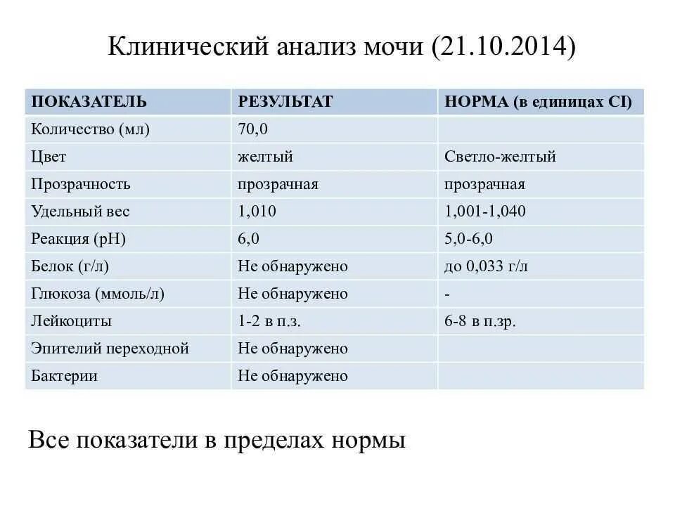 Результат мочи расшифровка у взрослого. Клинический анализ мочи нормальные показатели норма. Нормальные показатели мочи ОАМ. Клинический анализ мочи норма. Физико-химический анализ мочи расшифровка норма.