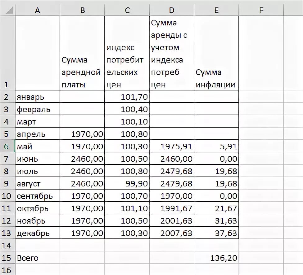 Начисление суммы арендной платы. Как рассчитать арендную плату за месяц. Формула расчета аренды помещения. Таблица начисление арендной платы. Прокат формула