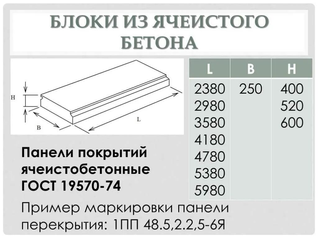 Толщины жб