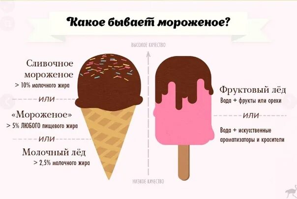 В какой стране сделали мороженое. Интересные факты о мороженом для детей. Из чего делают мороженое. Реклама мороженого для детей. Международный день эскимо.