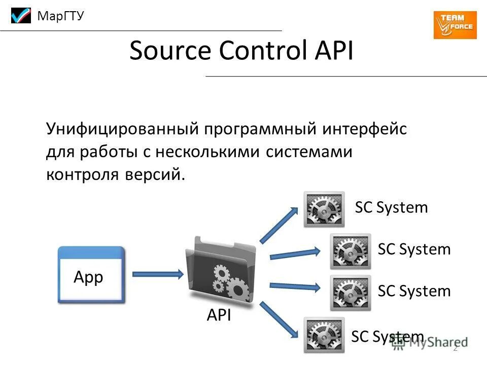 Api controller