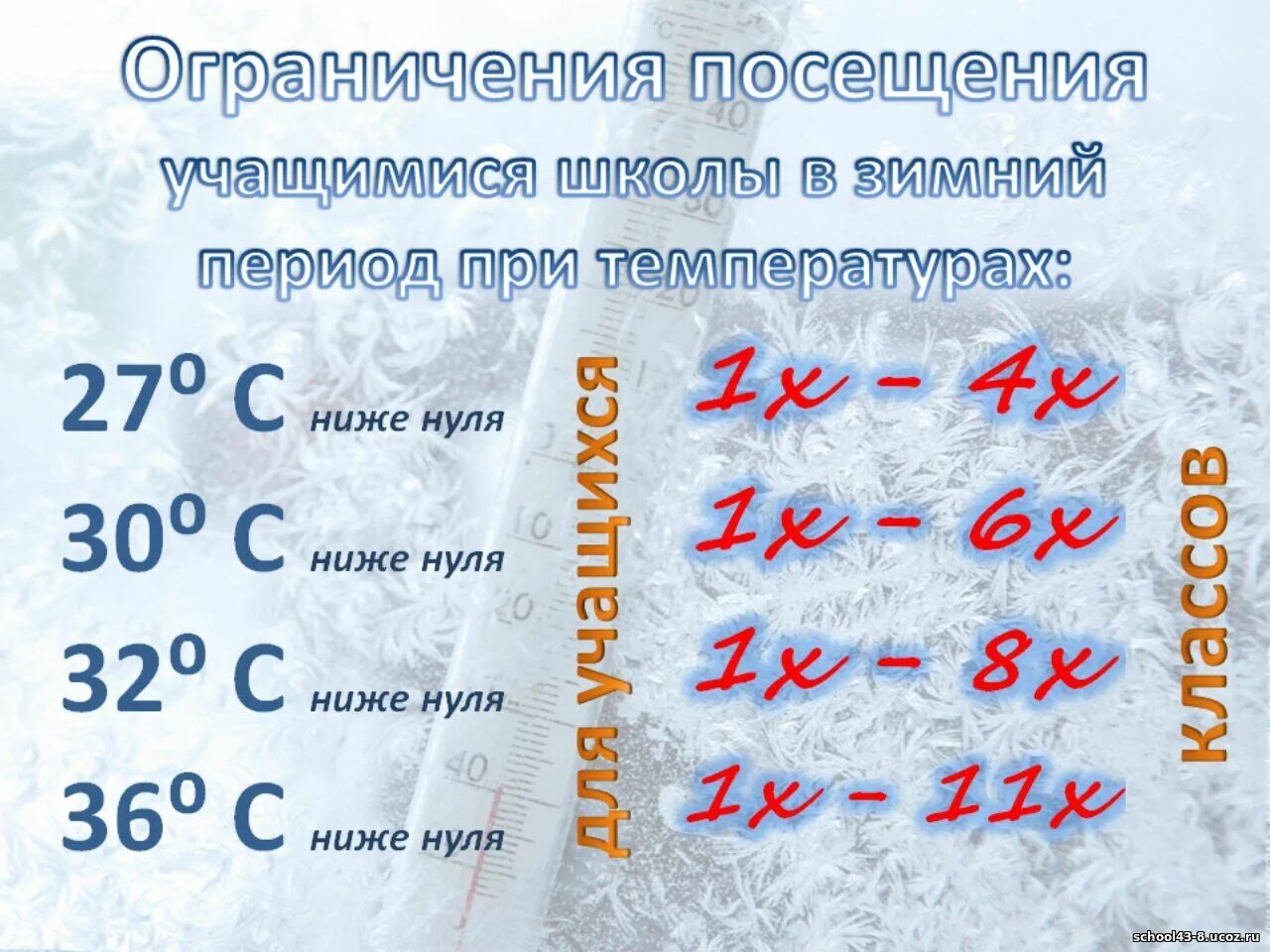 Что сильнее какой температуре. Температурный режим посещения школы. Температура посещения школы температурный режим. Температурный режим посещения школы в Морозы САНПИН. Температурный режим для школьников в зимний период САНПИН.