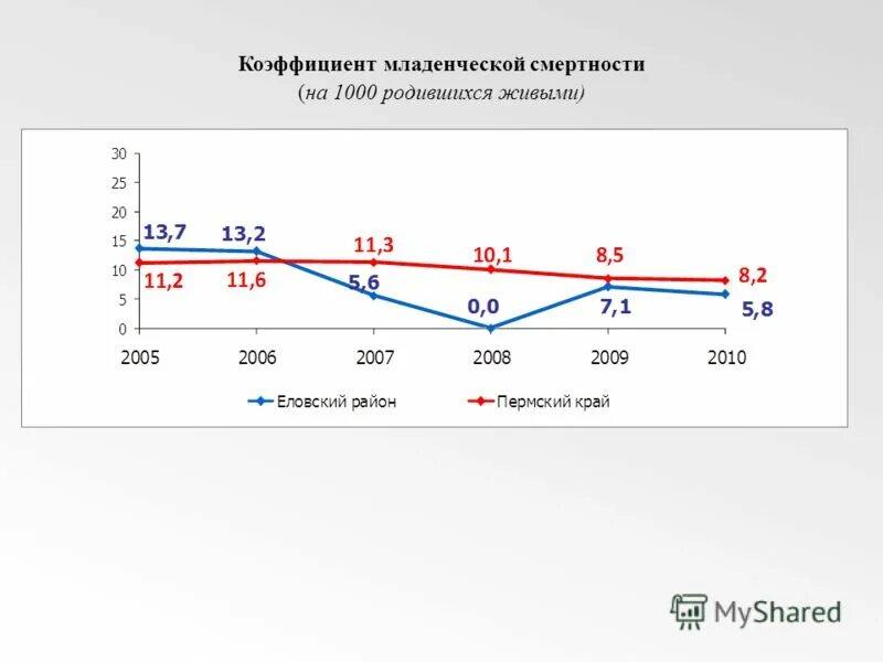 Основные мероприятия нацпроекта по младенческой смертности. Перинатальная смертность. Показатель детской смертности формула. Показатель детской смертности формула. Показатель младенческой смертности в мире.