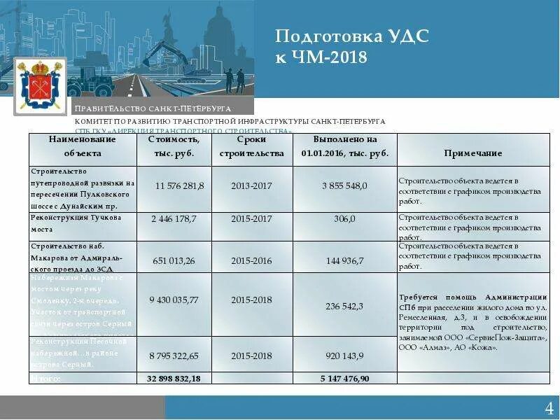 Дирекция транспортного строительства Санкт-Петербурга. Комитет по развитию транспортной инфраструктуры Санкт-Петербурга. Транспортный комитет СПБ. СПБ ГКУ дирекция транспортного строительства.