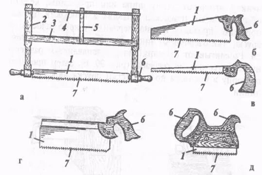 Назначение лучковой пилы. Лучковая пила деревянная чертеж. Деревянная лучковая пила. Пила лучковая 2д. Лучковая пила своими руками чертежи.