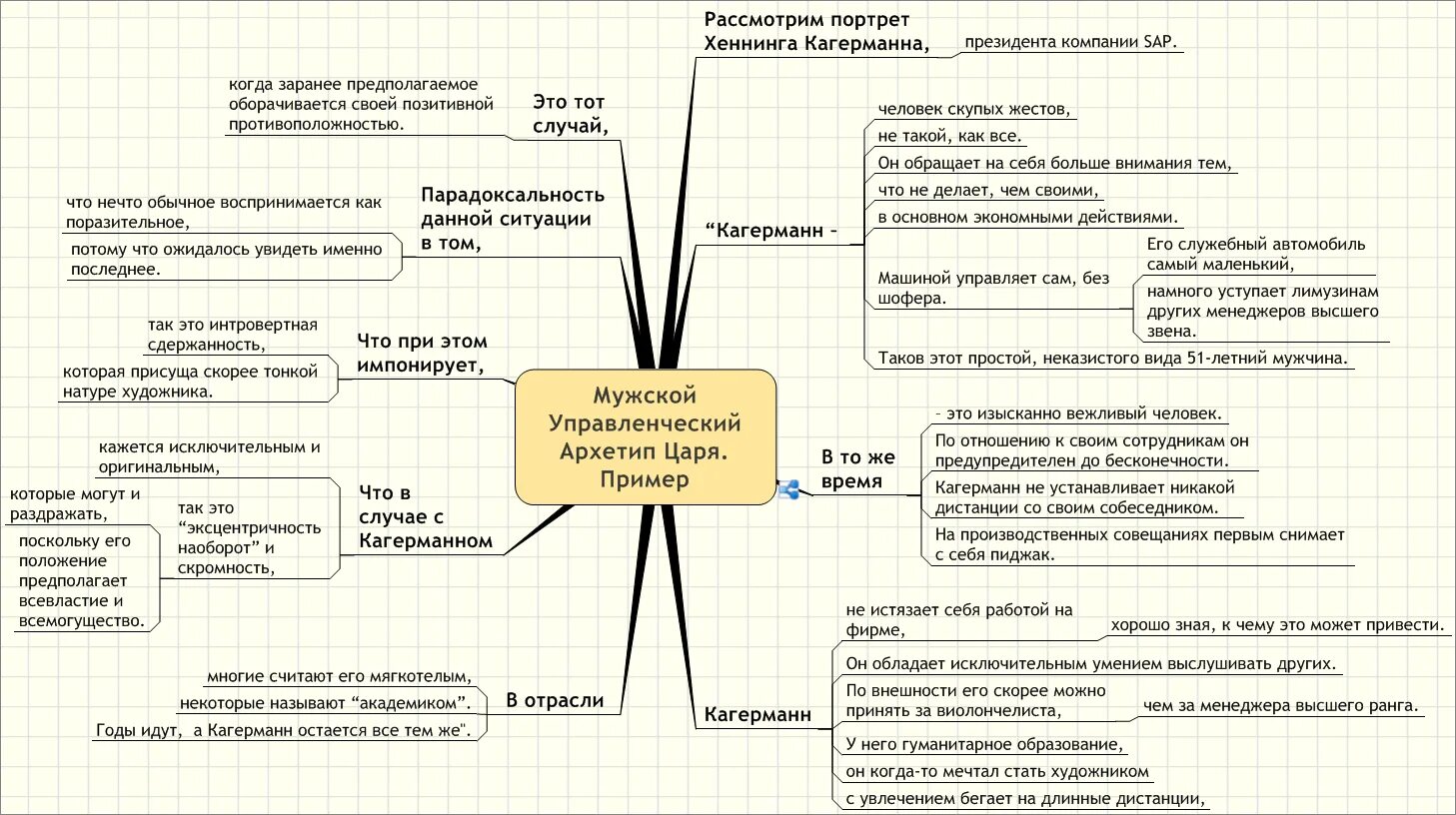 колесо жизненного баланса цели. ольга виноградова майнд мэп. ольга виноградова mind map расстройства. нормативная личность примеры. архетипы личности.