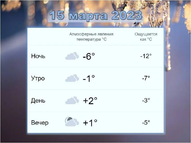 С добрым утром про погоду. Погода в перми на неделю. Прогноз погоды в новоуральске на месяц. Прогноз погоды в новоуральске на месяц. Погода на завтра.