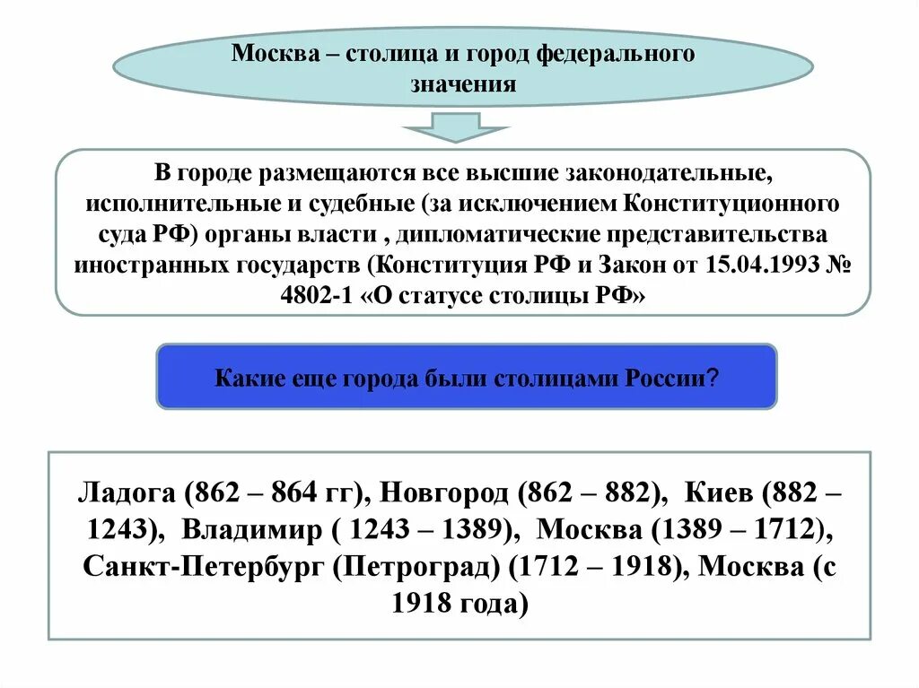 Население городов федерального значения россии. Что означает город федерального значения. Города федерального значения РФ. Что значит город федерального значения кратко. Зачем нужны города федерального значения.