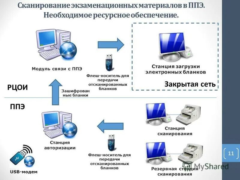 оцифровка языков. виды видеокассет. оцифровать кассеты mimi dv. оцифровка языков. видеокассеты 8 мм оцифровка usb.