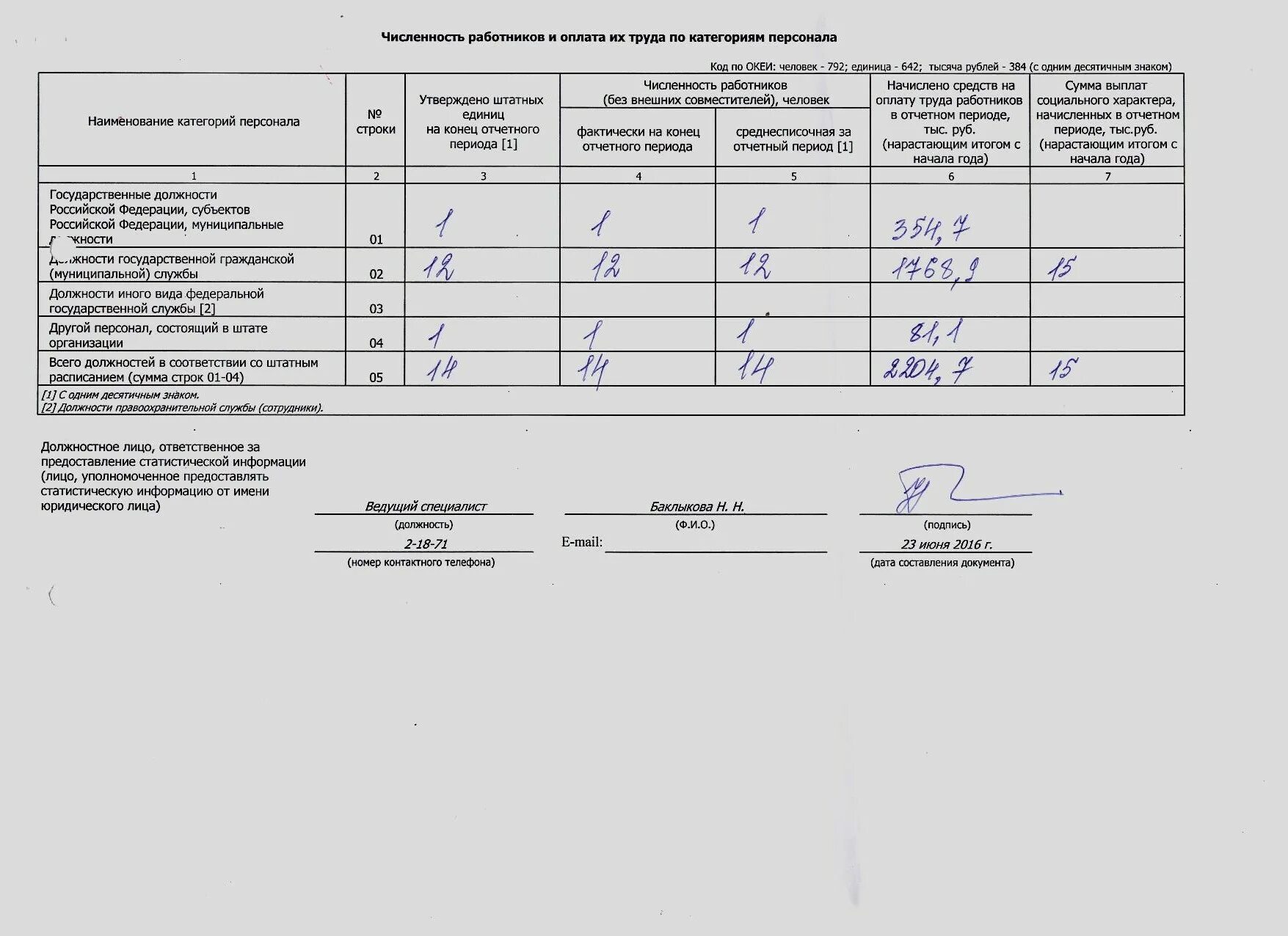 Справка о штатной численности работников образец. Бланк численность работников. Сведения о персонале предприятия. Справка о численности работников на предприятии.