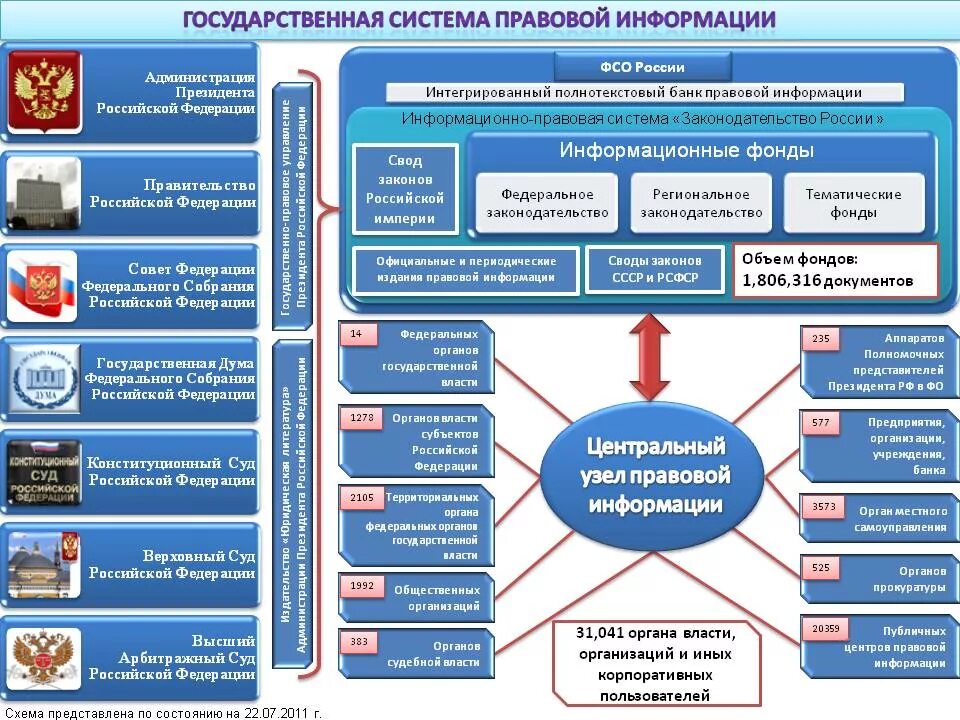 Помощь и сведения государственным