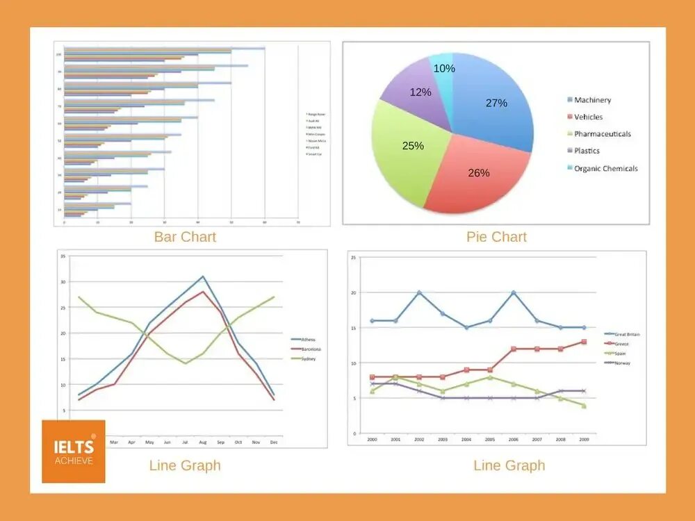 Description line. Writing task 1 line graph. диаграммы в ielts types. линейный график ielts. ielts bar graph and line graph.