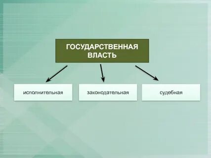 Сила форма влияния