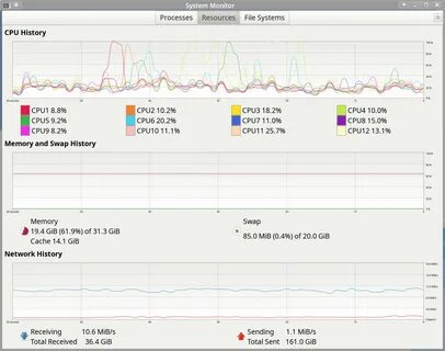Gnome monitor
