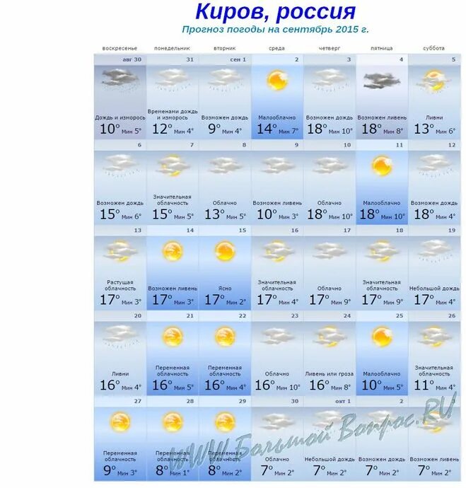 погода на завтра. прогноз погоды в городе кирове. прогноз погоды в городе кирове. прогноз погоды в городе кирове. прогноз погоды в городе кирове.