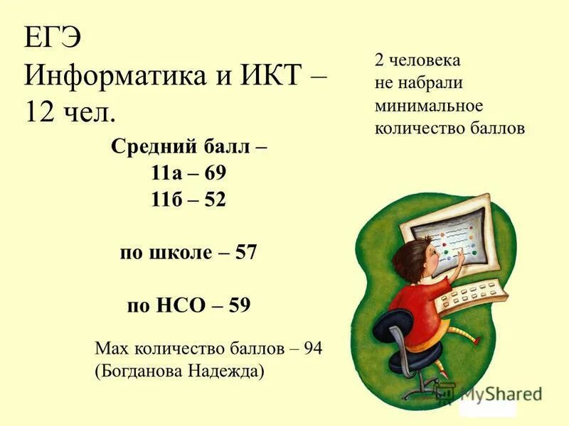 Сколько max