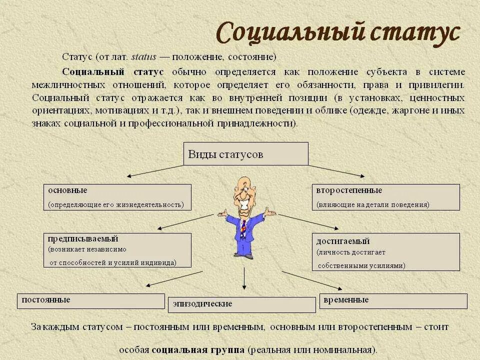 Каким образом нужно. Социальный статус. "Оциальный статус человека. Социальный статус личности. Социальный статус гражданина.