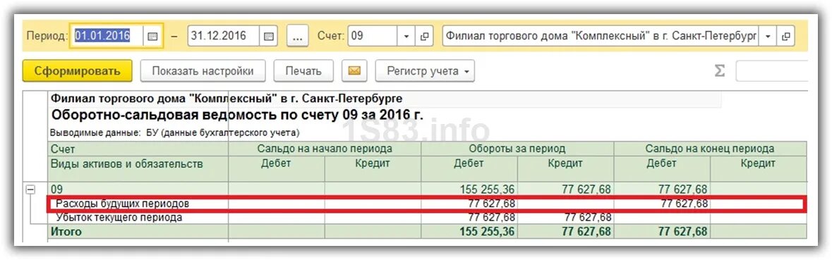 Остаток по 68 счету. Доходы будущих периодов счет бухгалтерского учета. Расходы будущих периодов в балансе. Счет учета это. Счет списания убытков прошлых лет.