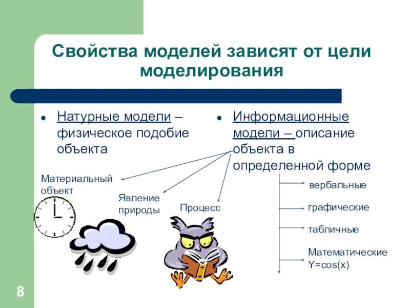 Свойства модели в информатике 6 класс. Общие свойства моделей. Свойства моделирования. Свойства объекта моделирования. Физические информационные модели