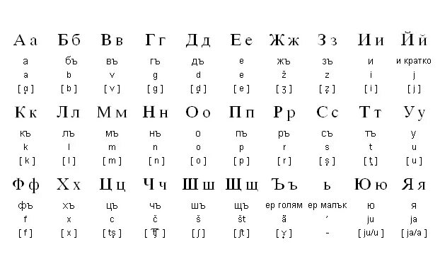 Транскрипция белорусских