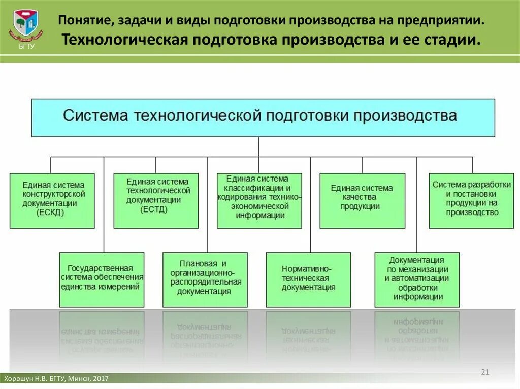 Структурная схема технологической подготовки производства. Главная задача технологической подготовки производства. Технологическая подготовка производства схема. Основная задача организационной подготовки производства. Производственная подготовка производства